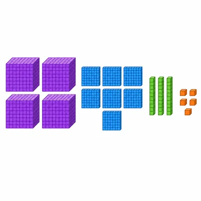 Base-ten blocks arranged as thousands, hundreds, tens, and ones.