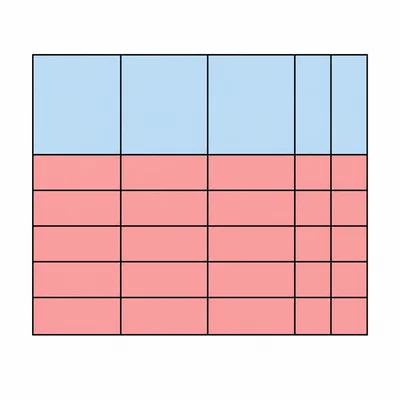 Signed algebra-tile area model for binomial multiplication with negative partial products.