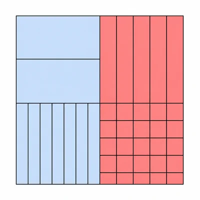 Signed algebra-tile box model showing positive and negative partial products.
