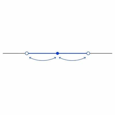 Number line showing an open interval with a midpoint and equal distances to each endpoint.