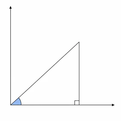 First-quadrant right triangle on coordinate axes with the angle at the origin highlighted.