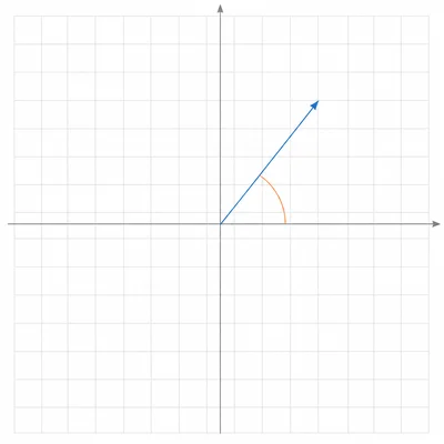 Unlabeled coordinate plane showing a vector in the first quadrant with an angle arc from the positive x-axis.