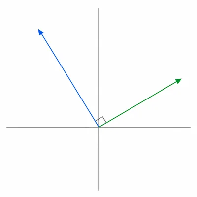 Two vectors from the origin forming a right angle.