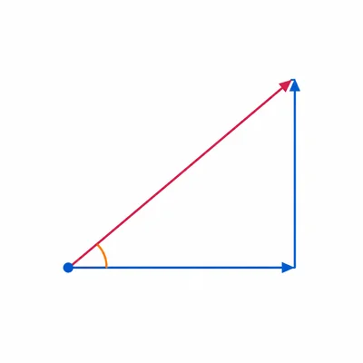 Rightward then upward walking path with a diagonal displacement arrow and angle arc.