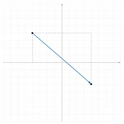 Coordinate plane with an arrow from an upper-left point to a lower-right point and a dashed right triangle.