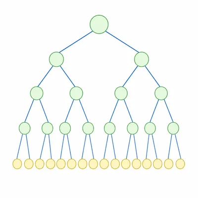 Tall blank factor tree with repeated branching to many leaves.