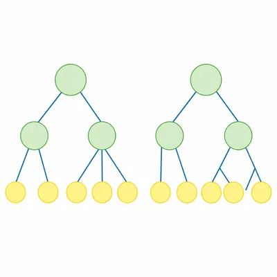Two different factor trees ending with the same set of leaves.