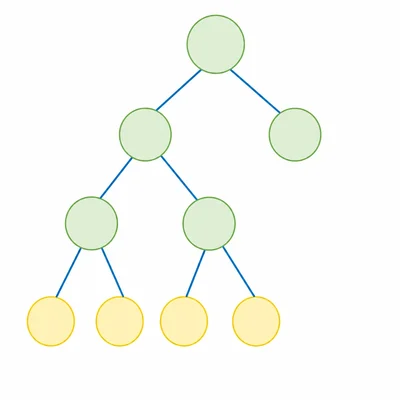 Blank multi-level factor tree diagram.