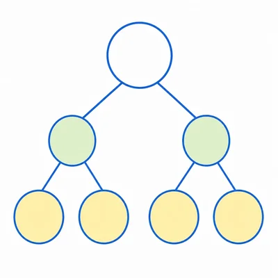 Symmetrical blank factor tree with two branches that each split again.