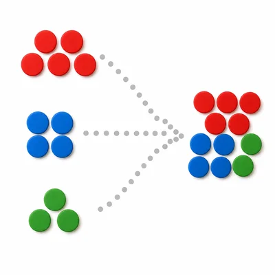 Three groups of counters combining into one larger group.