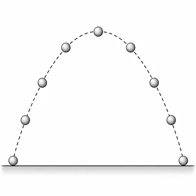 Downward parabolic motion path showing a ball starting and returning to the ground.
