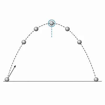 Ball following a parabolic path with the highest point highlighted.