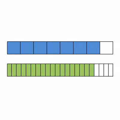 Two fraction bars compare seven eighths with eighty-five percent.