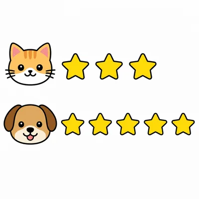 Pictograph showing cats with three stars and dogs with five stars.