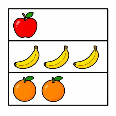 Pictograph showing one apple, three bananas, and two oranges.