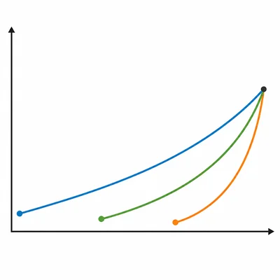Unlabeled graph with three investment growth curves showing earlier starters ending with larger balances.