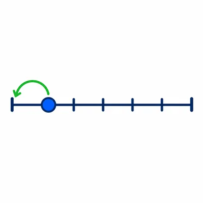 Blank number line with a dot near the left end and an arrow pointing left.