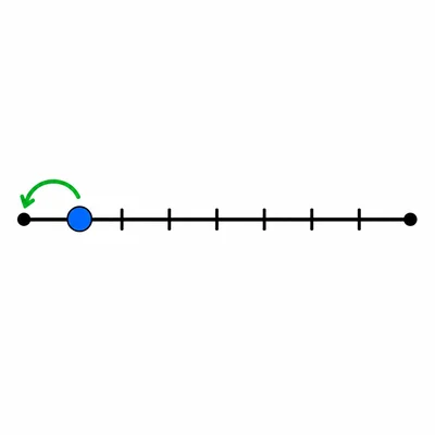 Blank number line with a dot very close to the left end and an arrow pointing left.