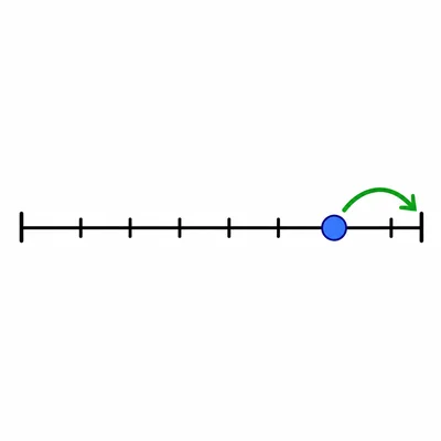 Blank number line with a dot closer to the right end and an arrow pointing right.