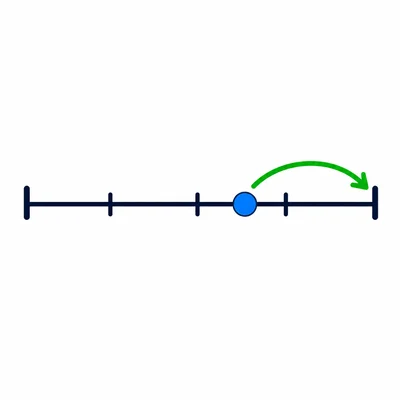 Blank number line with a dot just right of the middle and an arrow pointing right.