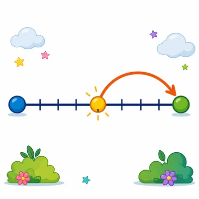 Blank number line showing a halfway point rounding up to the right endpoint.
