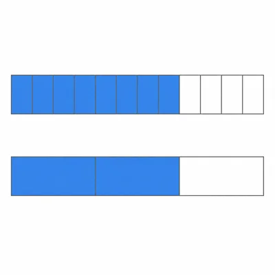 Two aligned fraction bars show eight twelfths matching two thirds.