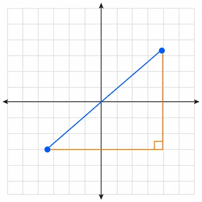 Unlabeled coordinate grid with a rising line from lower left to upper right.