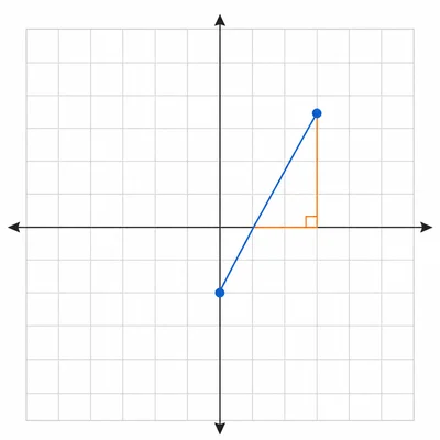 Unlabeled coordinate grid with a rising line from the y-axis to an upper-right point.