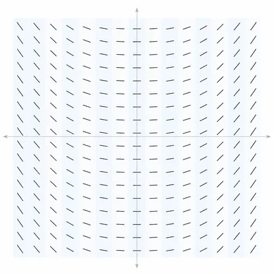 Slope field showing identical slopes in each vertical column.
