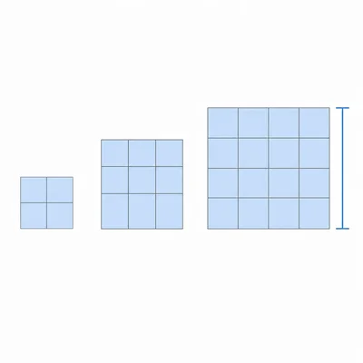 Three increasing square tile arrays with the side of the largest square highlighted.