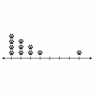 Dot plot with paw-print icons clustered near low values and one farther-right value.