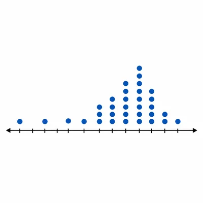 Dot plot showing a reading-time distribution with dots spread across the axis and clustered near the middle-right.