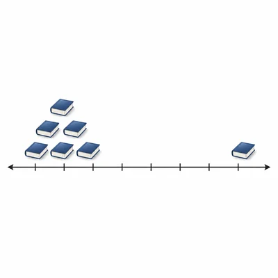 Dot plot with book icons clustered on the left and one outlier far to the right.