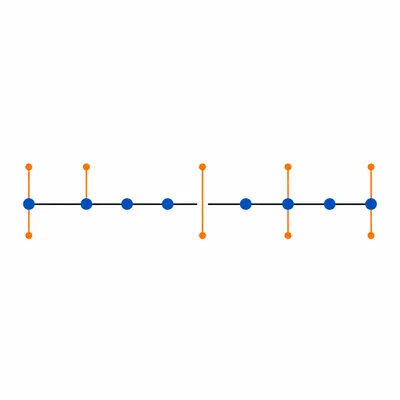 Eight ordered data points with markers showing positions for a five-number summary.