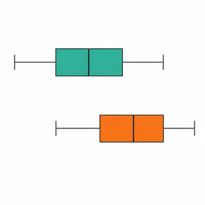 Two box plots with equal spreads but different median positions.