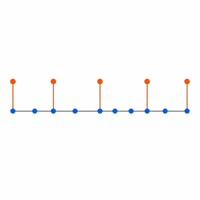 Sorted data points with five highlighted positions for the five-number summary.