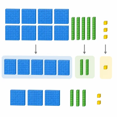 Base-ten blocks show a subtraction where no regrouping is needed.