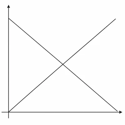 Unlabeled graph of two lines crossing at a single point.