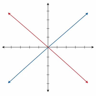 Unlabeled coordinate graph showing two intersecting lines.
