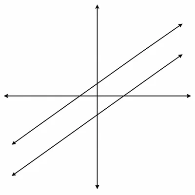 Unlabeled coordinate graph showing two parallel lines.