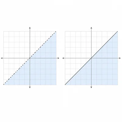 Side-by-side graphs comparing a dashed boundary line with a solid boundary line.