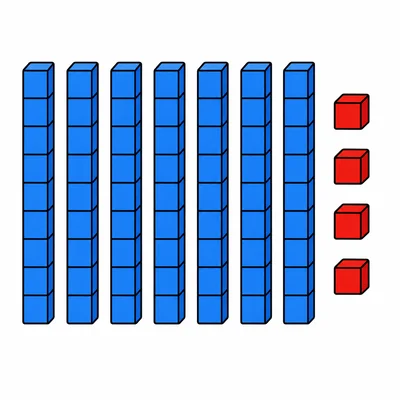 Seven ten rods and four ones cubes.