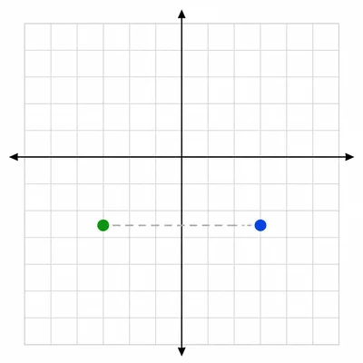 A point is mirrored across the vertical axis.