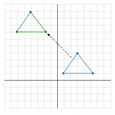 A triangle on a coordinate grid is translated left and up.