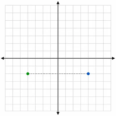 A point is reflected across the vertical axis.