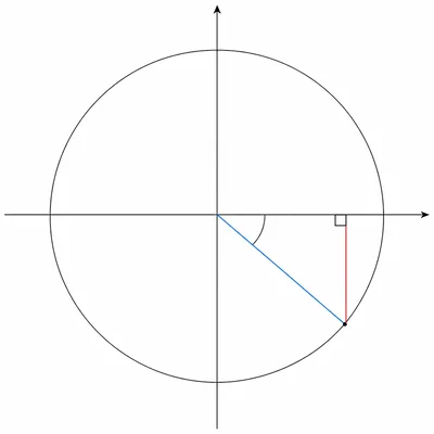 Unit circle diagram with a reference triangle in Quadrant IV.