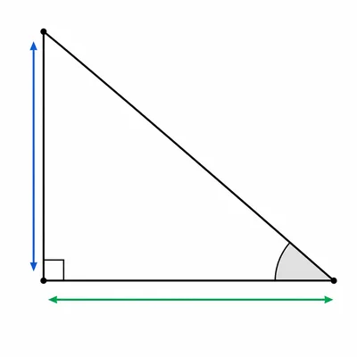 Right triangle showing opposite and adjacent sides for an unknown angle.