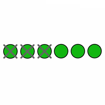 Six circles with three crossed out, leaving three.