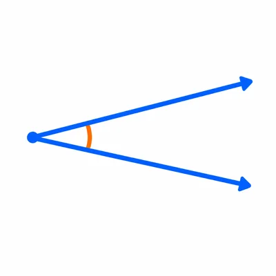 A small narrow angle opening less than a square corner.
