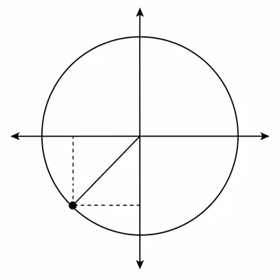 Unit circle point in the third quadrant with equal negative coordinate components.